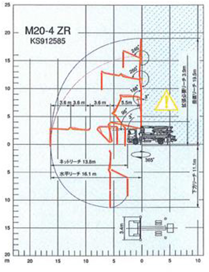 ブーム作業範囲図