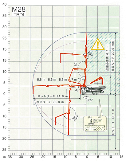 ブーム作業範囲図