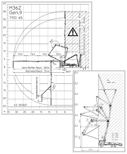 ブーム作業範囲図