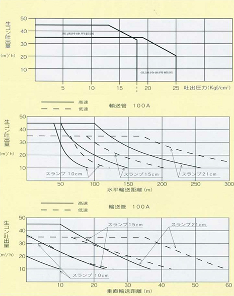 ポンプ能力線図