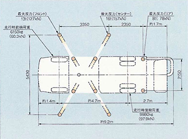 省スペースアウトリガー