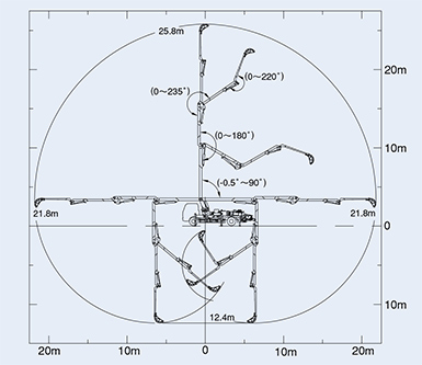 ブーム作業範囲図