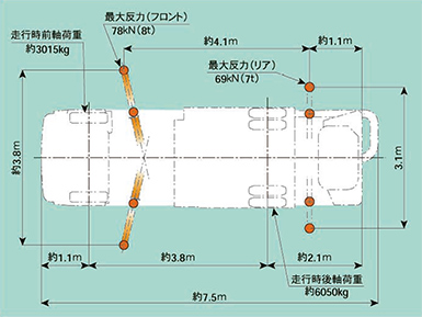 省スペースアウトリガー