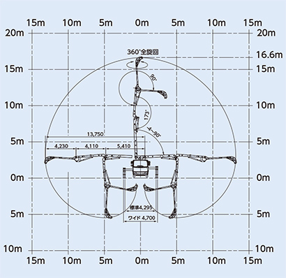 ブーム作業範囲図